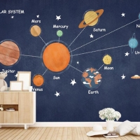 Tranh Dán Tường Các Hành Tinh Cht02